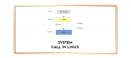 System Call in Linux digital courses
