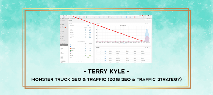 Terry Kyle - Monster Truck SEO & Traffic (2018 SEO & Traffic Strategy) digital courses