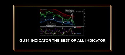 GU34 Indicator. The best of All Indicator Online courses